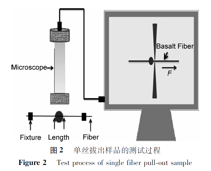 图2 Figure2.png 图2 Figure2.png